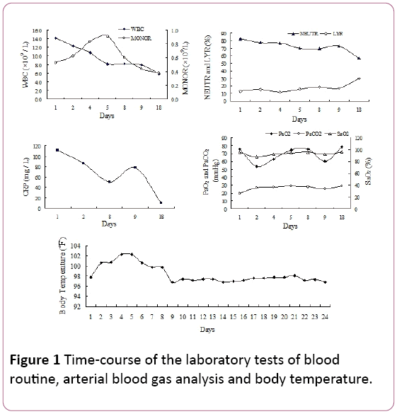 aclr-arterial-blood-gas-analysis